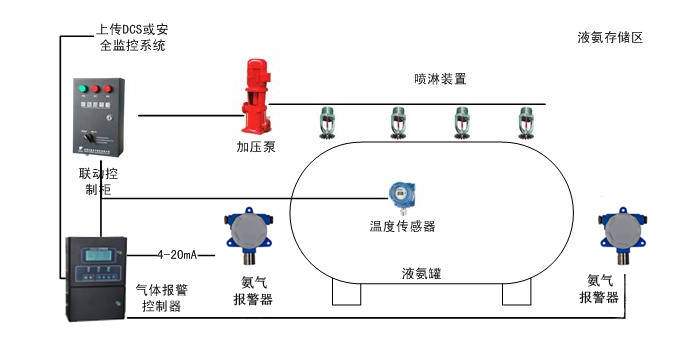 报警器|污泥处理厂氨气报警器智能设备应用案例