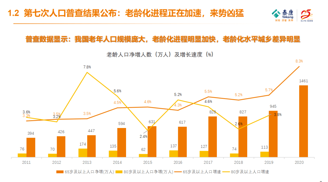 泰康人口_九岁宝宝保险 适合1岁宝宝的保险