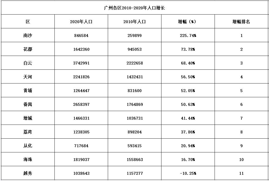 海南常住人口多少_最新统计 海南总人口867万 10年增加80余万(2)