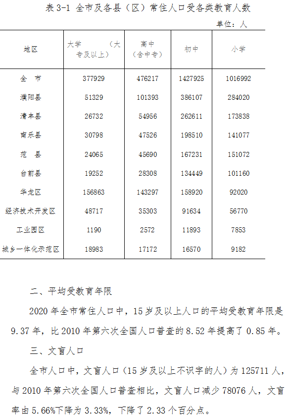 清丰县人口_濮阳市各区县人口一览 清丰县59.24万,台前县32.31万