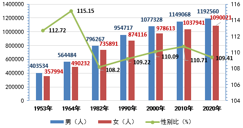 延安城区人口_延安削山建新城 愚公移山终于不再是传说