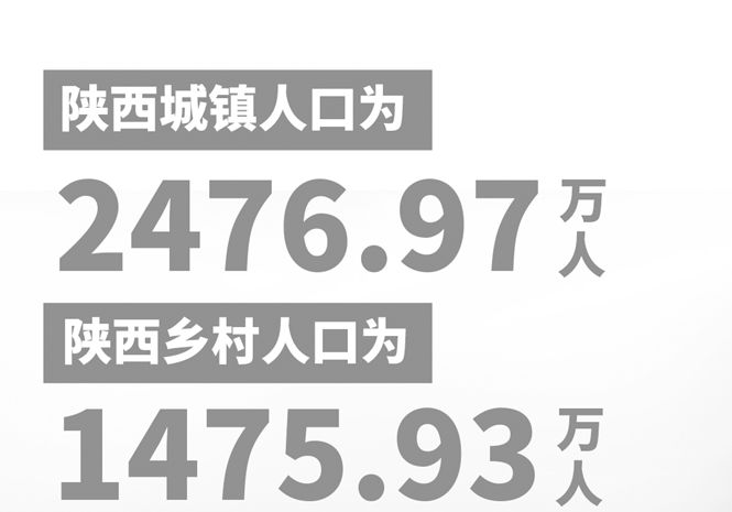 西安人口达1295.29万人