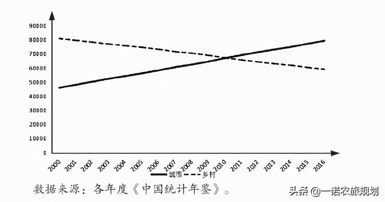 农村总人口_2017下半年宏观经济展望 吴正武(3)