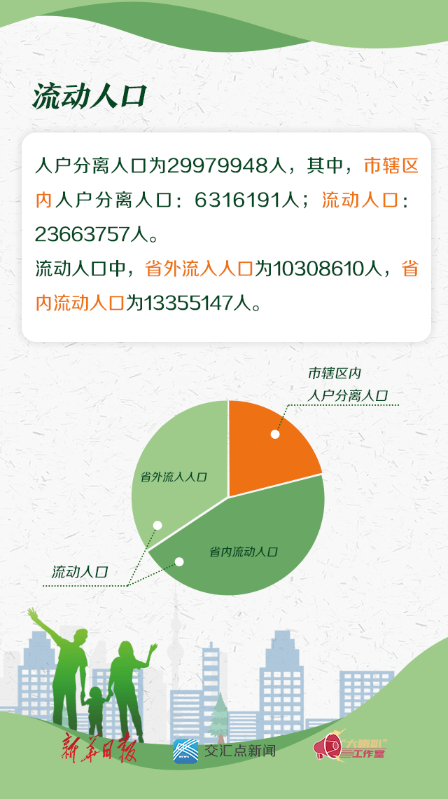 全国人口普查时间_镇江人 即日起,点名(3)