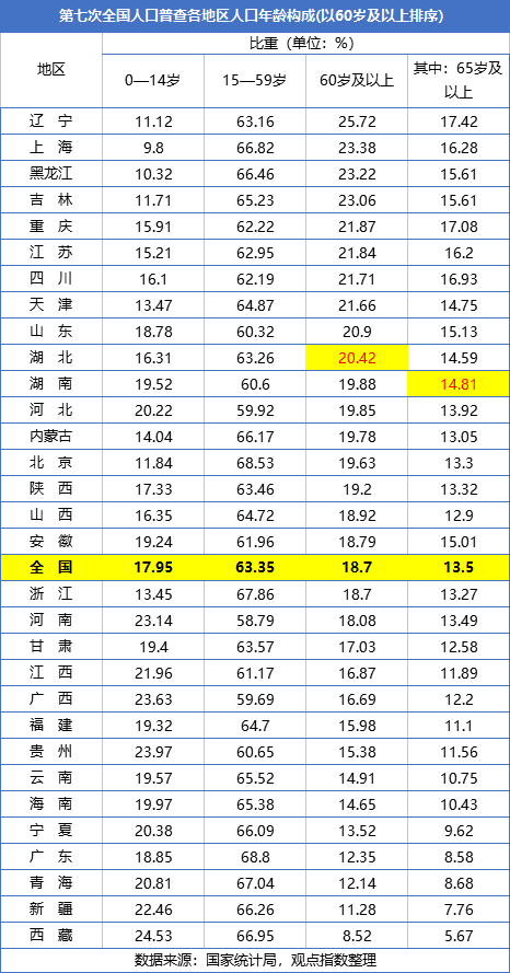 人口比重怎么算_计算各大洲人口占世界总人口的比重,并根据计算结果,将各大