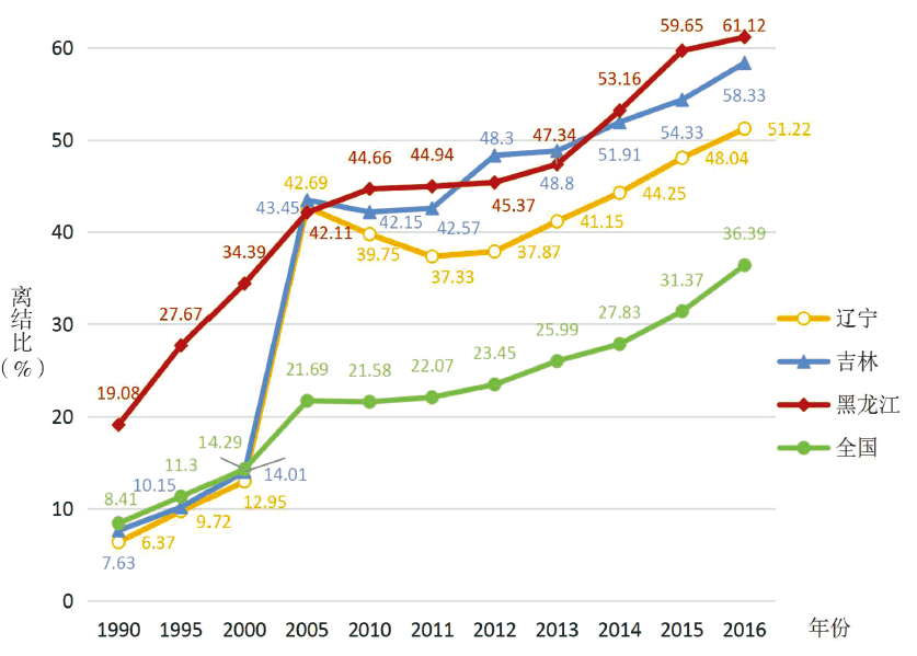 莫斯科和首尔gdp比较_上海和莫斯科GDP相比,究竟差在哪里 答案令人很无奈(2)