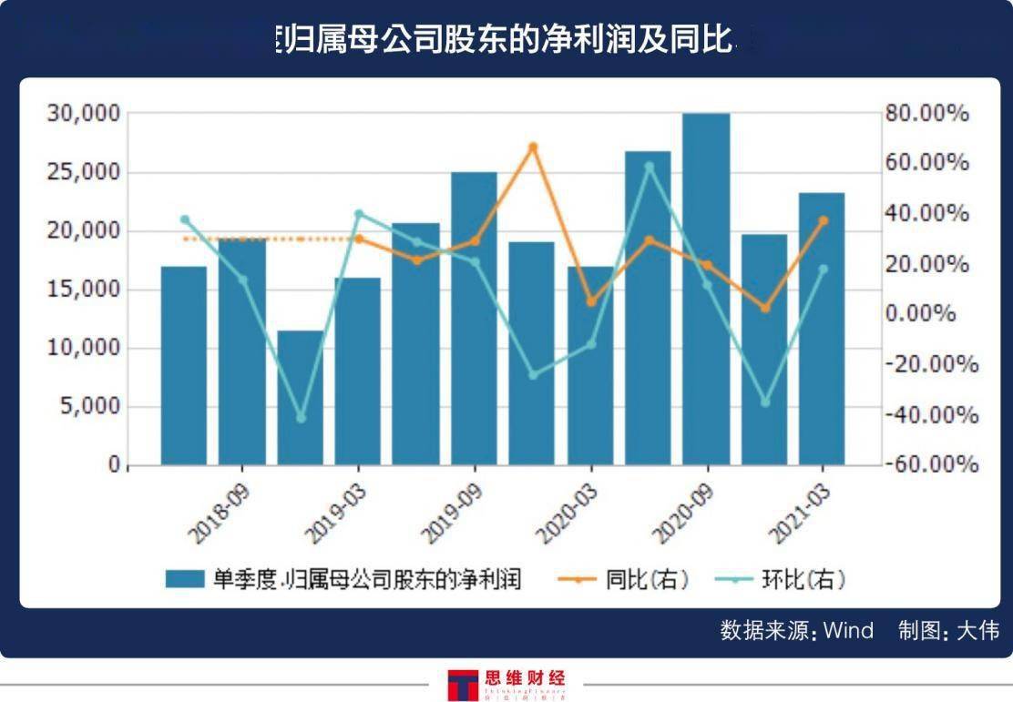 台积电2020营收台湾gdp_AMD三季度营收创新高,借数据中心业务与英特尔打响5G前哨战