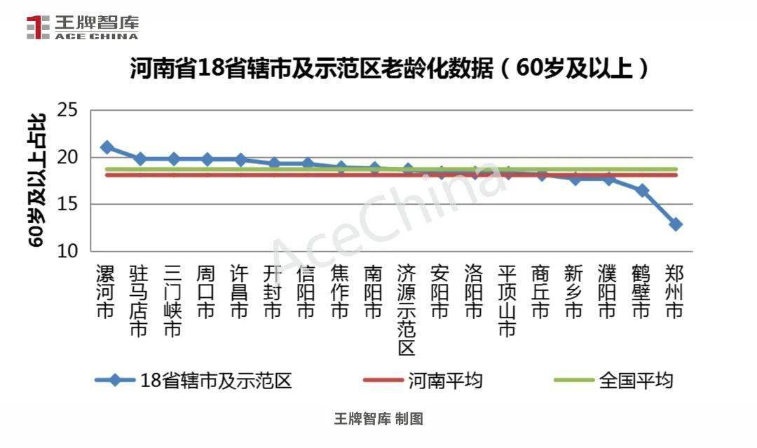 商丘人口数量_商丘市各县 市 区 人口情况出炉