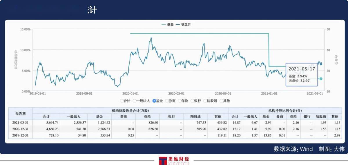 简谱科技股价_儿歌简谱(3)