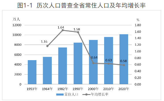 日照市人口增长趋势_中国人口增长趋势图