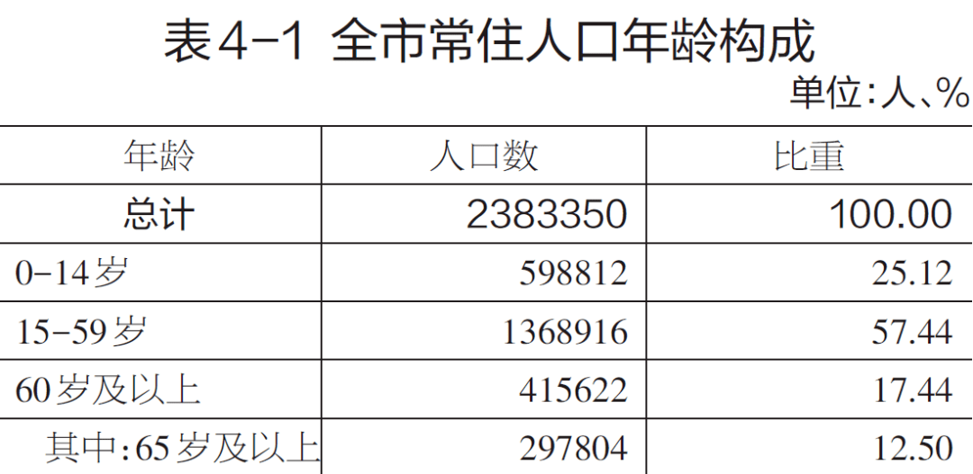 人口普查各地区男女比例_人口普查男女比例2021