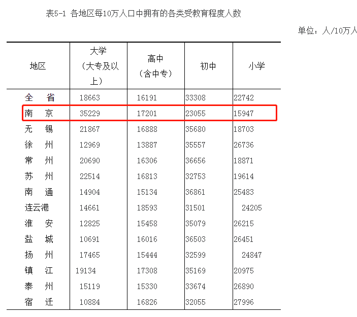 南京市人口有多少_致南京的买房者 在南京工作,在滁州镇江买房(2)