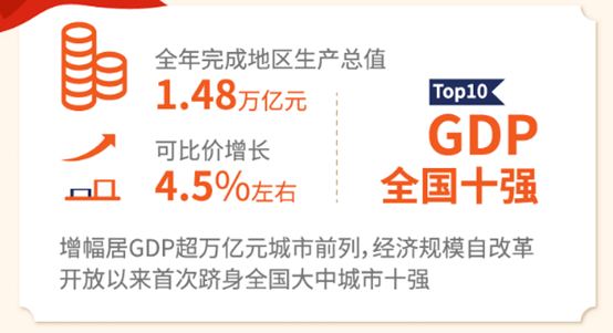 硬核江苏gdp_快讯 2020年江苏GDP突破10万亿 GDP同比增长3.5 图(2)