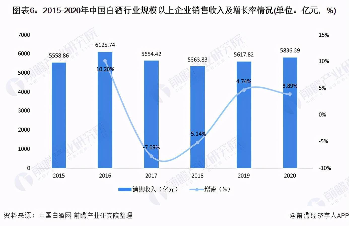 预见20212021年中国白酒产业全景图谱