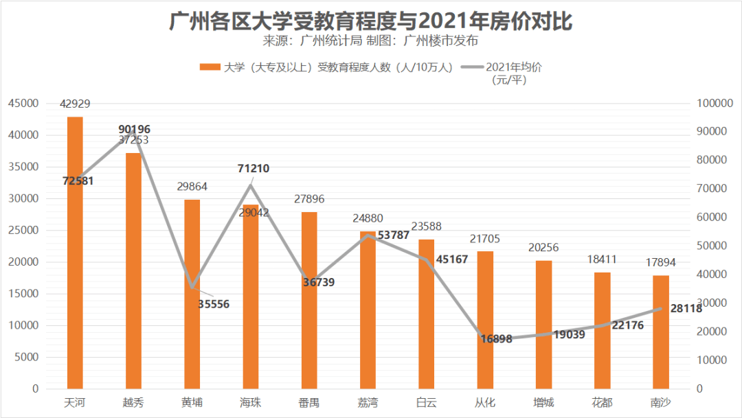 花都区人口数量_覆盖4.53亿人口 广州在此连接世界