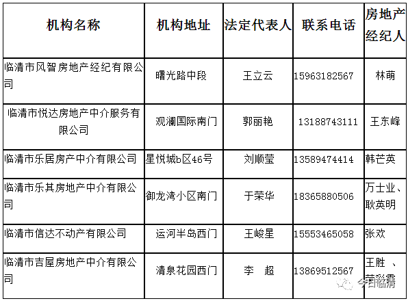 OB体育临清新增6家房产中介机构！附名称、地址等(图1)