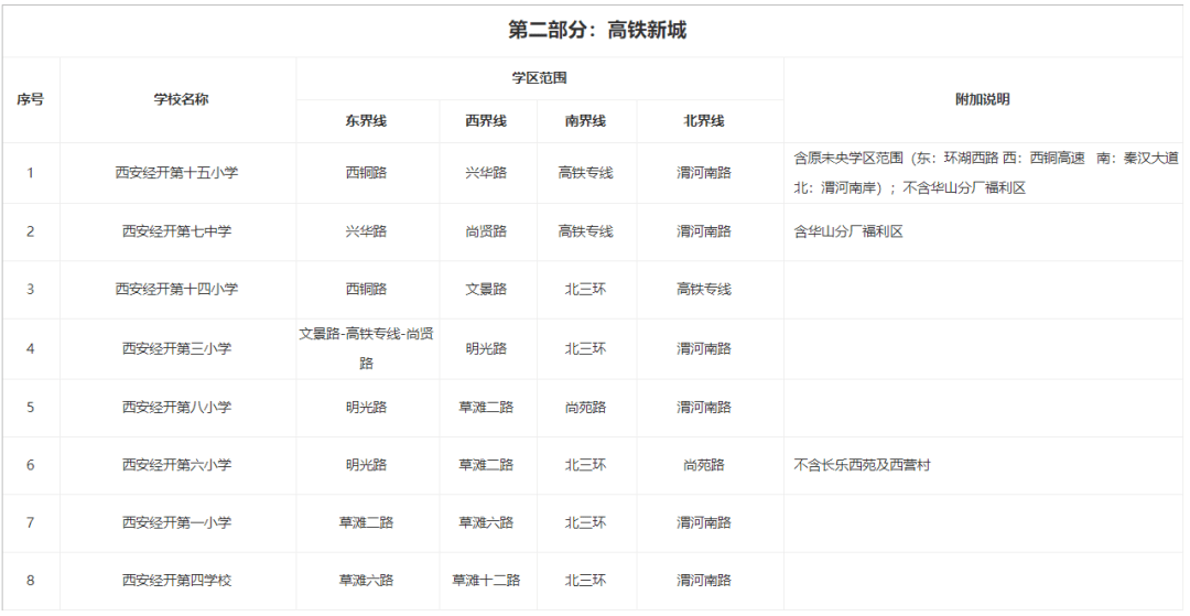 西安2021各区县gdp2021_西安各区县2021年上半年GDP 鄠邑增速最快