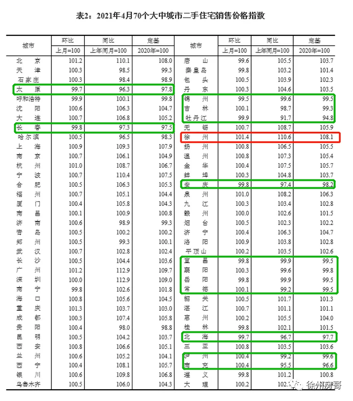 徐州常住人口2020_2016汽车行业趋势洞察 产业篇