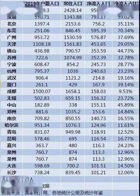 中山市常住人口多少_社科院点名 这些城市的房价扑街了(2)