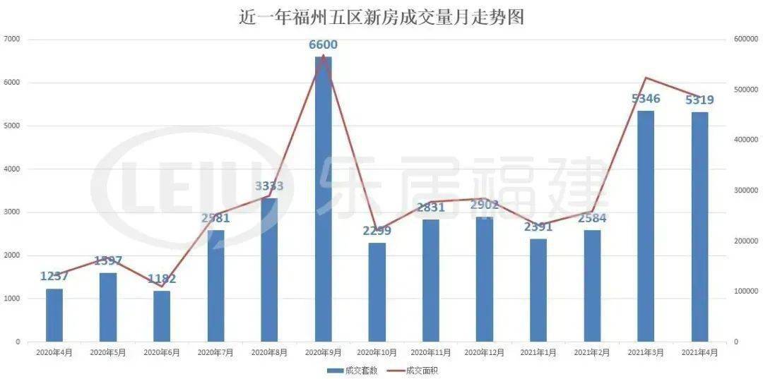 福州市常住人口_2019年福州人口数据分析 常住人口增加6万人(3)