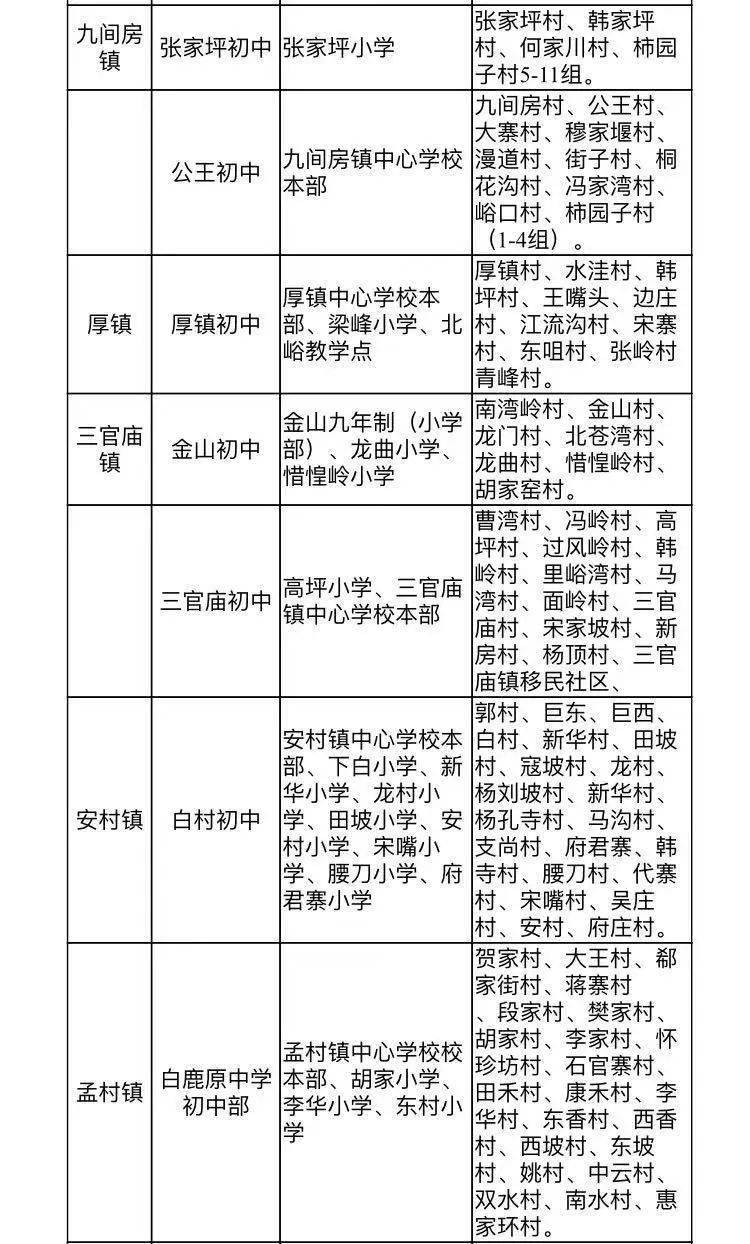 西安市蓝田县2021年gdp_西安最富最穷区排行榜 2018年最新数据,第一名又是它