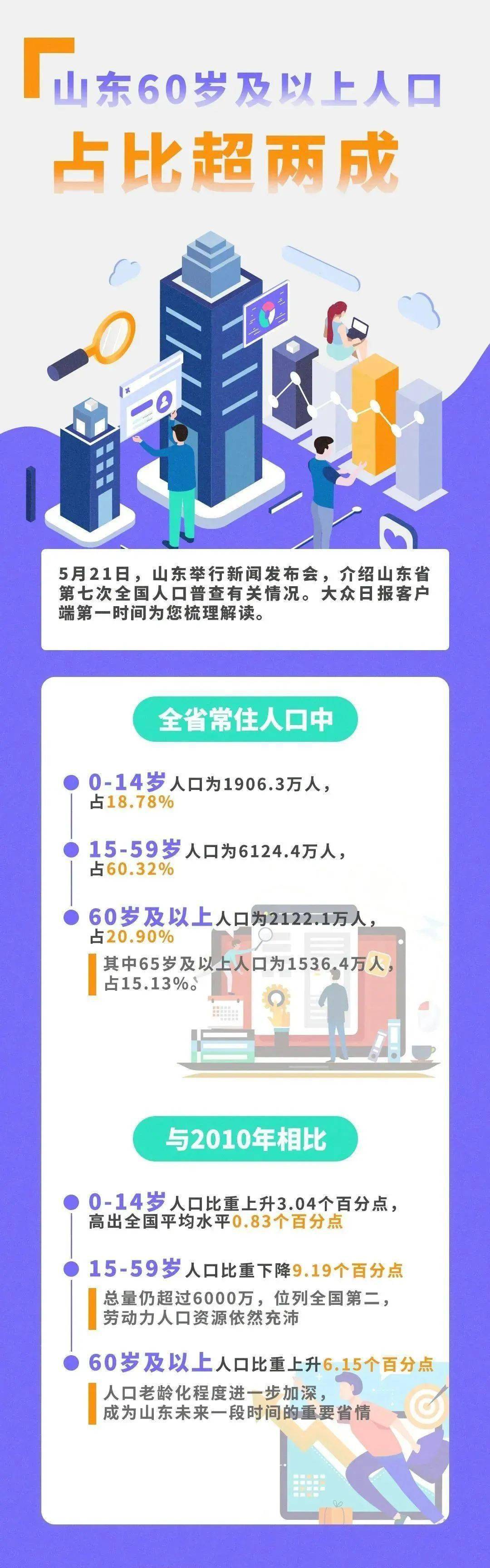 济宁市总人口_最新数据!济宁常住人口835.8万