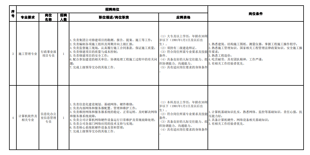 物流招聘启事_广州风神物流招聘启事