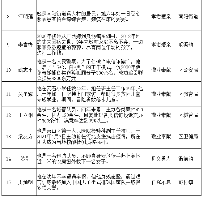 萧山人口2021_萧山区2021年面向社会招聘教师入围专业面试人员名单等事项通知