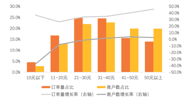 兰州人均消费_兰州拉面图片