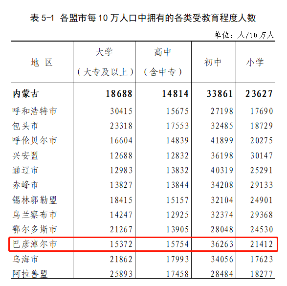 呼和浩特各盟市gdp_内蒙古2019年各盟市GDP出炉,呼市排第二,你的家乡是多少(2)