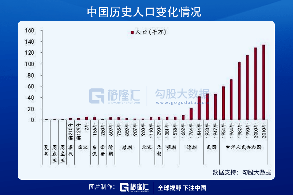 清末人口数量_清末北京人口下降, 是疏解了人口吗(2)