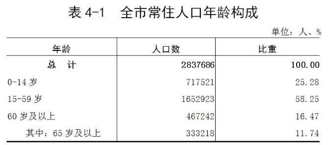 河源市常住人口_官宣 河源城区常住人口10年新增近24万人达703607人....(2)