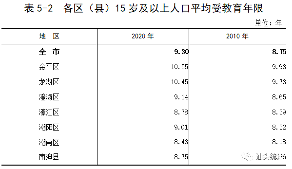 汕头人口普查什么时候_汕头有什么好逛的(2)