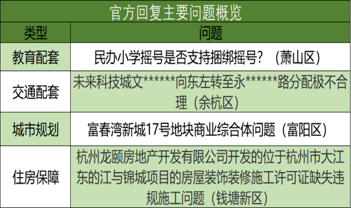 雙胞胎搖號民辦小學能否特事特辦富春灣新城17號地塊商業綜合體如何能