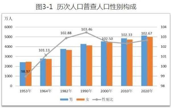 山东德州人口_人口红利还有多少 德州人口年龄结构全面进入 老年型