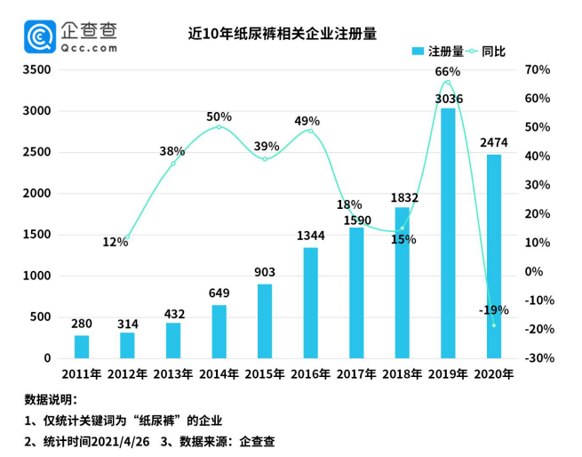 gdp几年审核一次_25省份发布一季度GDP数据 4省份GDP过万亿(2)