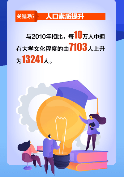 东莞人口统计_东莞市第七次全国人口普查主要数据解读