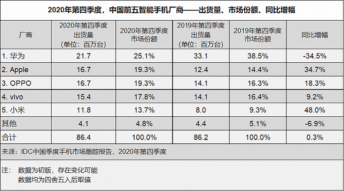 汽车|抢夺荣耀、进军新兴领域，5G时代的高通想如何重回顶峰？