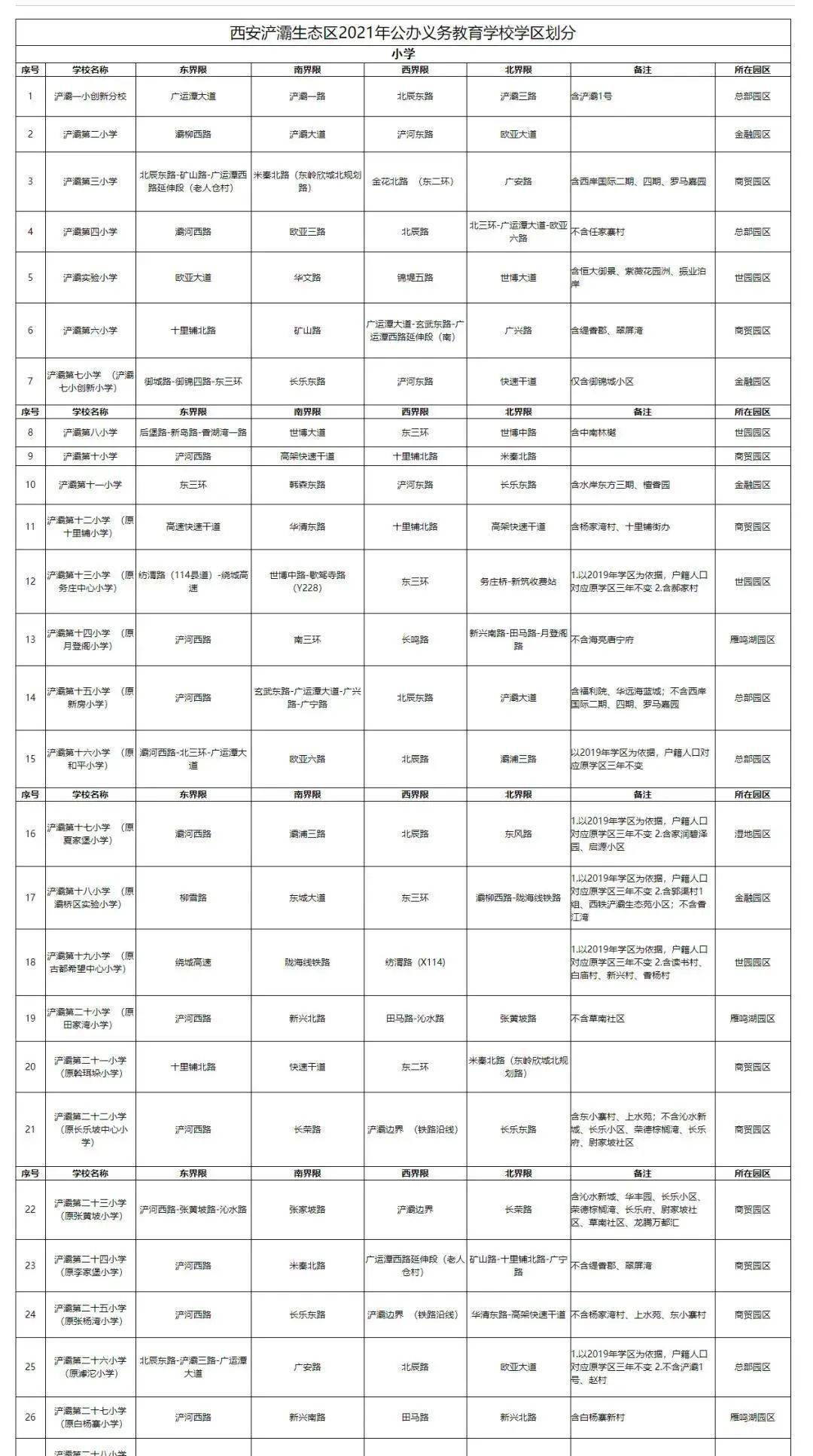 西安2021各区县gdp2021_西安各区县2021年上半年GDP 鄠邑增速最快(2)