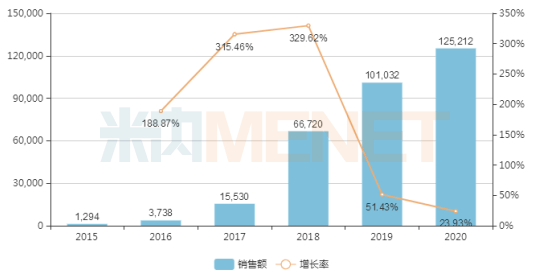 新奥尔良飓风对gdp影响_飓风来袭推高油价(2)