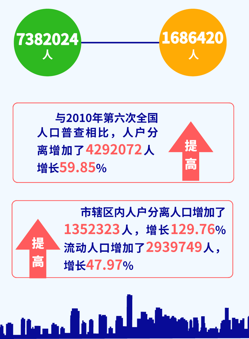 内蒙古12盟市人口排名_内蒙古12盟市人口数据公布 2个地区常住人口超过300万(2)