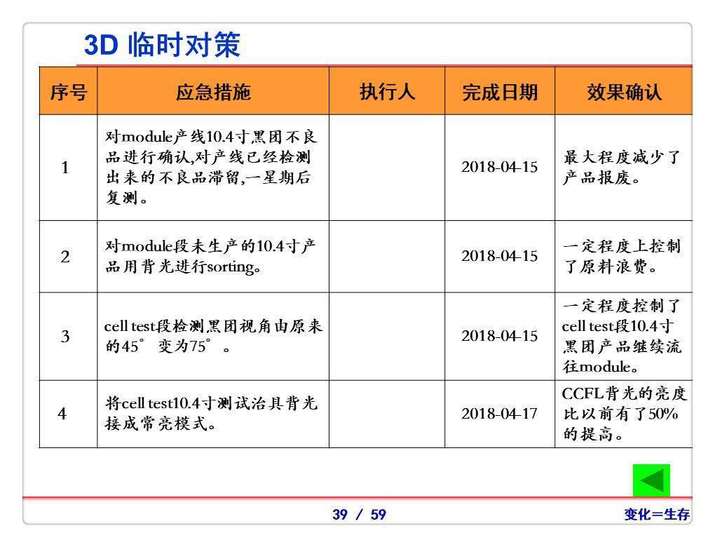 8d报告&案例详解