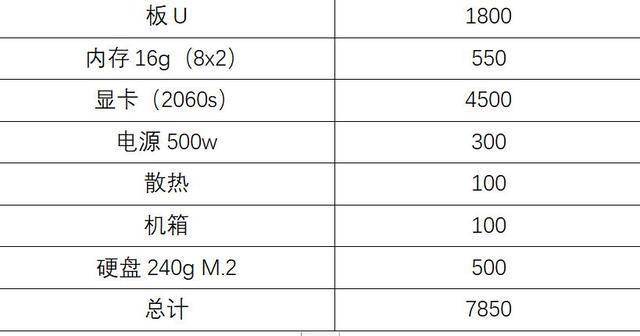 amd搭n卡怎么样