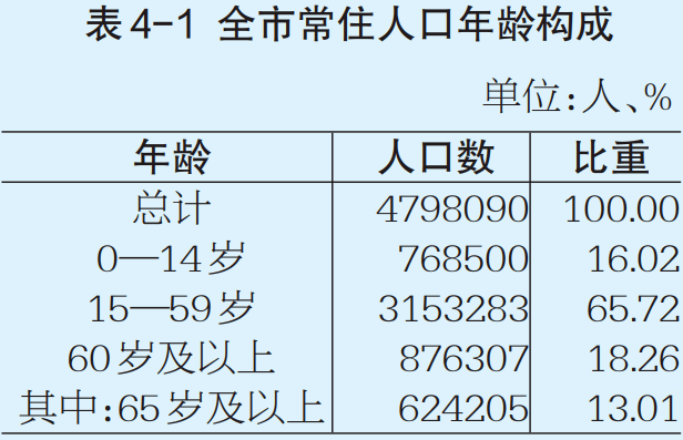 现在人口大普查普查人数是_人口普查