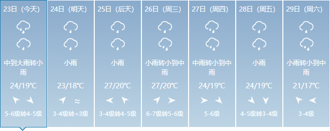 松阳继续发布多道黄色预警未来一周降雨还在继续