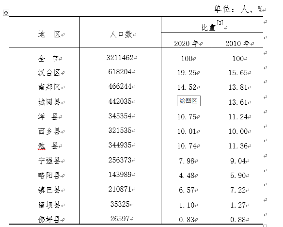 人口统计学变量_中国人口2021总人数口是多少2021年中国人口统计数据