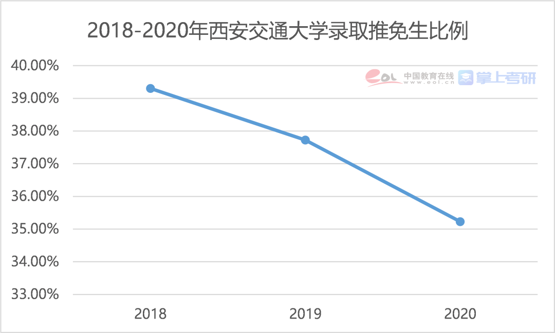 硕士占人口_清华大学公布毕业生出国比例 听听不出国的理由