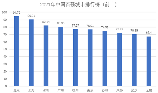 江苏各地级市gdp排名_江苏爱存钱的城市,GDP破万亿增速全省第一,力争“第三城”称号(2)