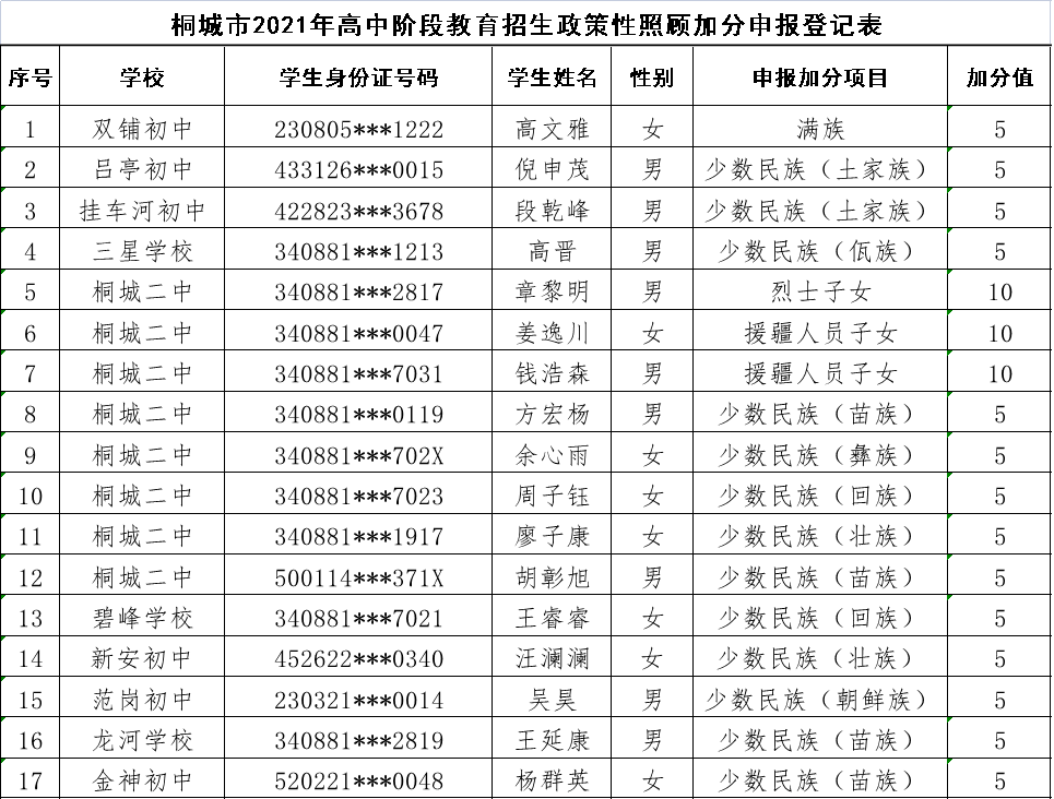 桐城2021人口有多少_2021年桐城经开区公开招聘区属国有企业高级经营管理者公(2)