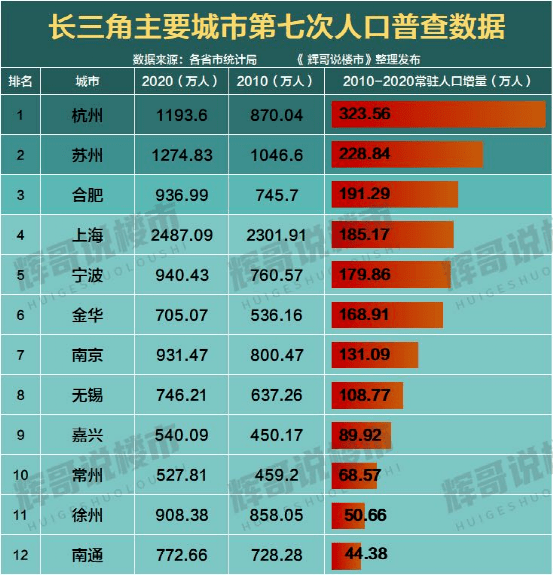 张家港外来人口2021_张家港人口普查2021公布结果 附公报(2)